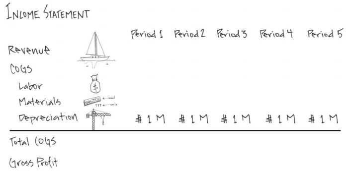 Accrual Basis Income Statement Accrual Basis Income Statement